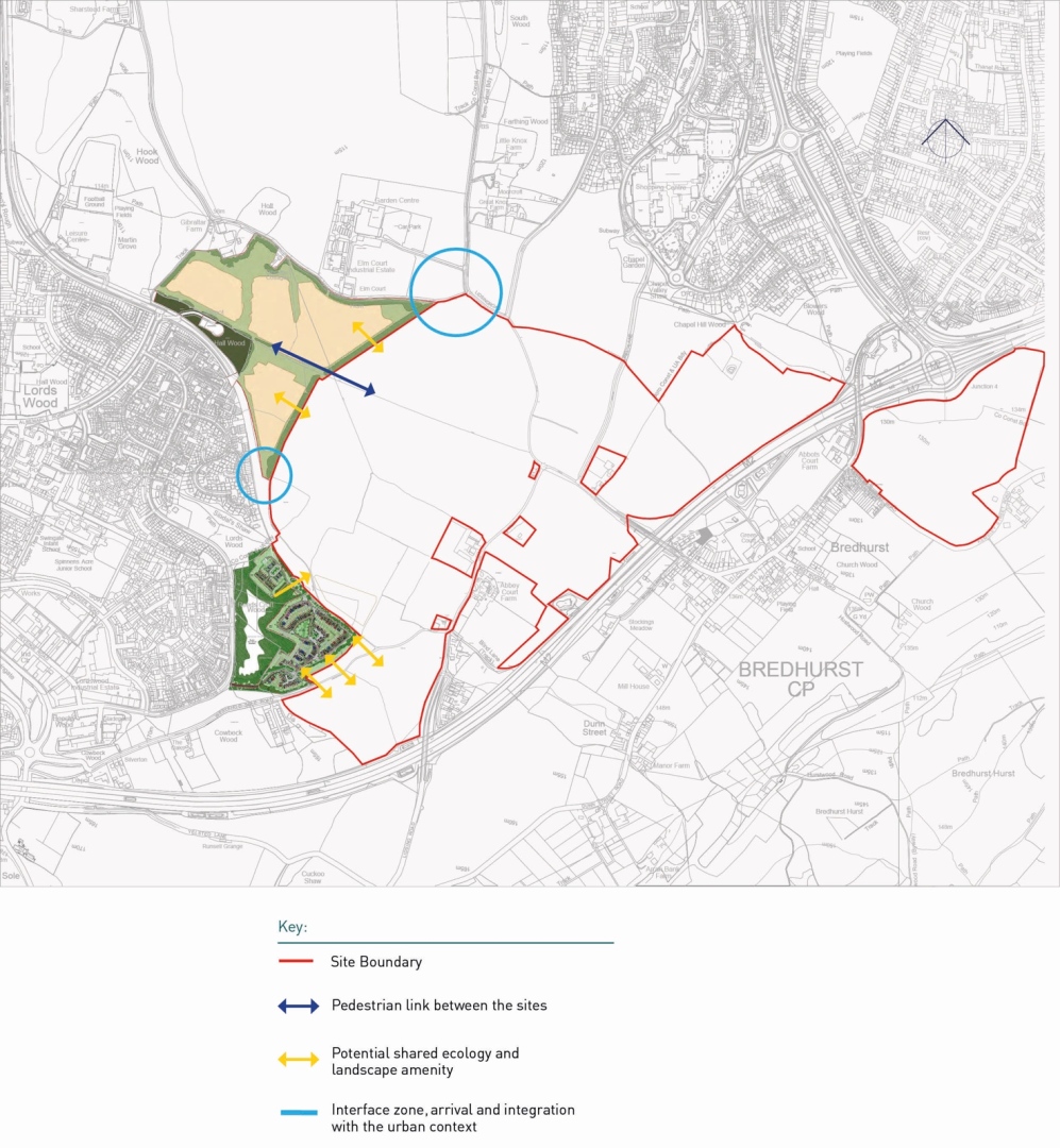 Map showing site boundary in red, pedestrian links in blue connecting two sites, potential ecology and landscape amenities marked with yellow arrows, and interface zones for urban integration.