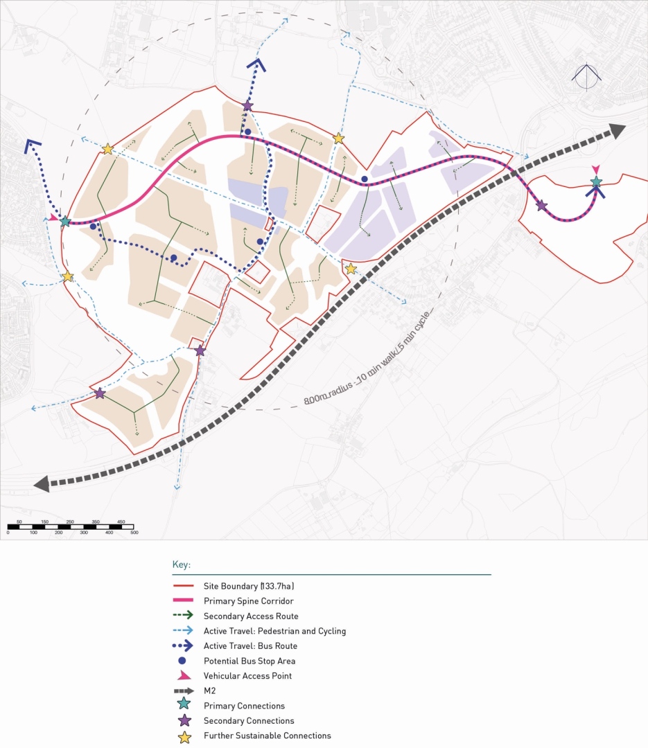 Map showing a site boundary of 133.7 hectares with primary, secondary, and bus routes, pedestrian/cycling pathways, bus stops, vehicular access points, M2 motorway, and various connection points marked with stars and arrows.