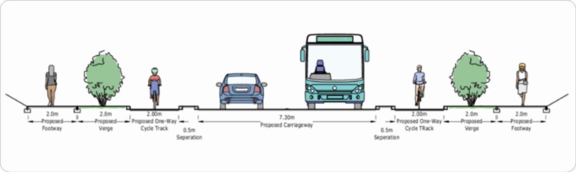 Four pedestrians and two cyclists walk along a street separated by a proposed cycle track and verge, with a car and a large bus driving in the middle lanes.