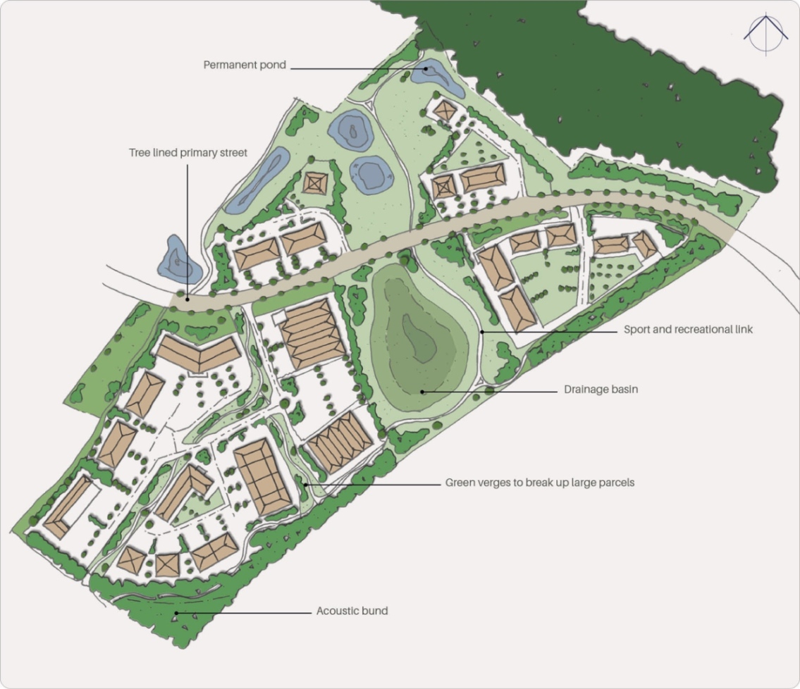 A master plan layout showing clustered buildings with roads and pathways, wetland ponds in the top left corner, a central drainage basin surrounded by green spaces, tree-lined primary streets, green verges separating large parcels, a permanent pond at the top right, and an acoustic bund at the bottom left.