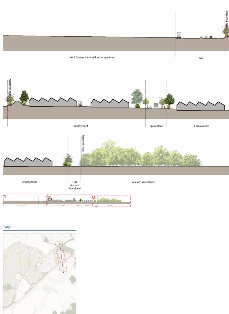 Cross-sectional diagrams showing a landscape area with four horizontal levels. Top level: road with cars and trees, labeled "Kent Downs National Landscape Area" and "M2" motorway boundary. Second level: buildings, trees, and a road labeled "Spine Road" with areas designated "Employment." Third level: a large green areas labeled "Ancient Woodland" with trees and a small section marked "15m Ancient Woodland." Bottom left: a small map with a red outline indicating the site boundary; key label in blue text.