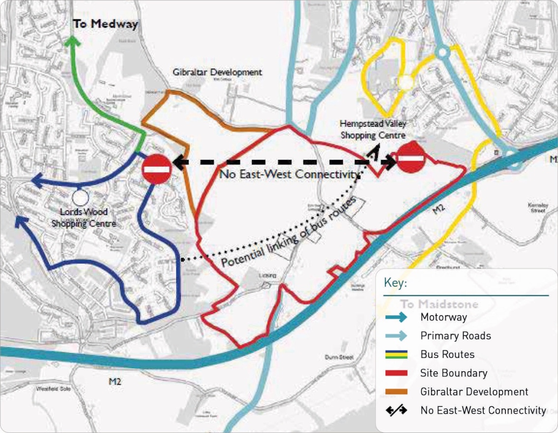 Map showing Gibraltar development area with bus routes in yellow, primary roads in blue, and a motorway in light blue. Site boundary marked in red. Gibraltar Development area outline in orange. Potential bus linking route dashed black line. No east-west connectivity indicated with black and white arrows. Locations include Lords Wood Shopping Centre, Hempostad Valley Shopping Centre, and a route to Medway.